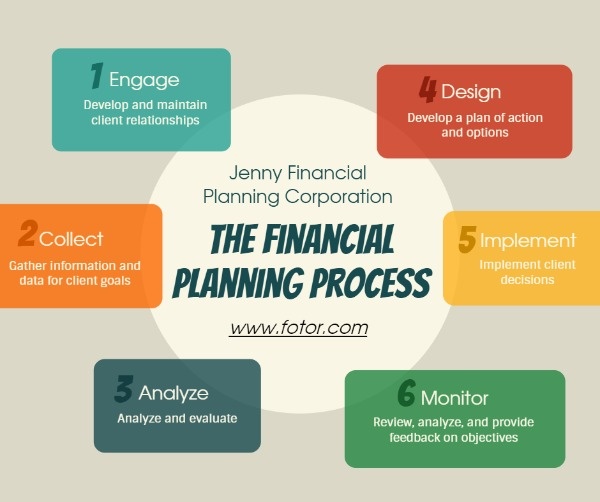 Financial Planning Progress Facebook Post