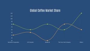 蓝色全球咖啡市场份额下滑 PPT(16:9)