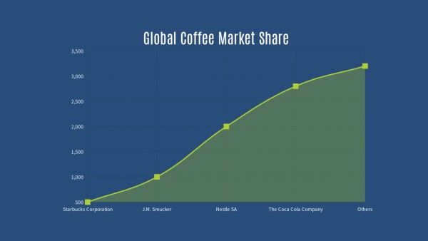 power point, keynote, ppt, Blue Global Coffee Market Share Slides Presentation Template