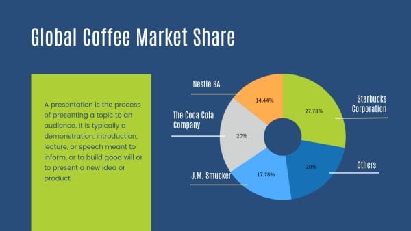 Blue Global Coffee Market Share Slides