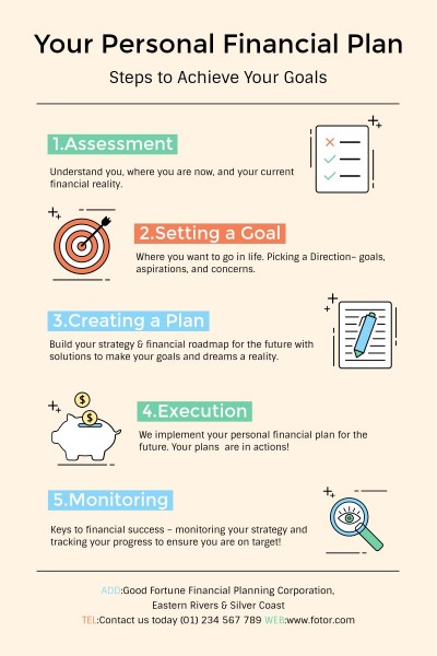 Pink Financial Plan Blog Graphic
