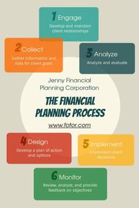 財務計画ステップ ブログ グラフィック ブロググラフィック