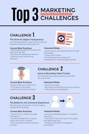 Marketing Challenges Blog Graphic