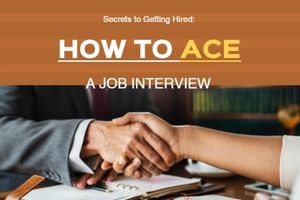 work, occupation, job seeking, How To Ace In A Job Interview Blog Title Template