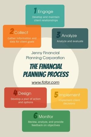 Financial Plan Steps Blog Graphic