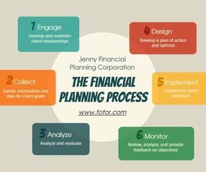 finance, structure, chart, Financial Planning Progress Facebook Post Template