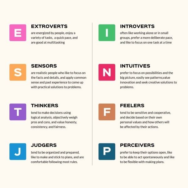 compare, chart, infographic, Simple MBTI Personality Types Comparison Instagram Post Template