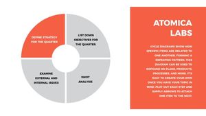business, marketing, chart, White SWOT Analysis Presentation Template