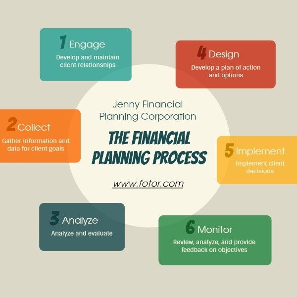 finance, structure, chart, Financial Planning Progress Instagram Post Template