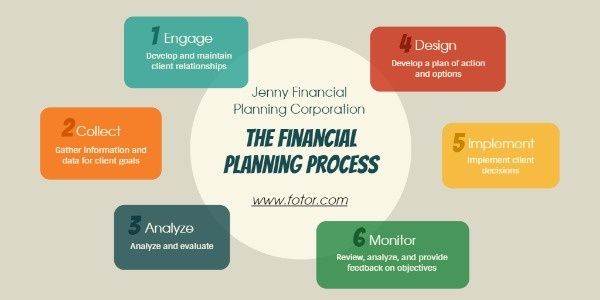 finance, structure, chart, Financial Planning Progress Twitter Post Template