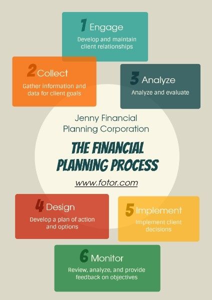 finance, structure, chart, Financial Plan Poster Template