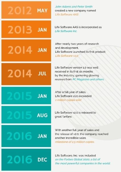 buiness, software, infographic, Corporate Timeline Poster Template