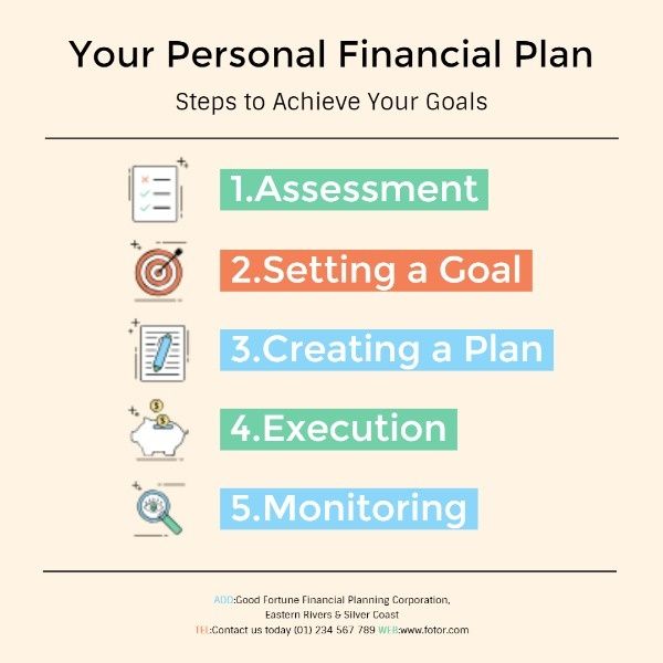 finance, business, investment, Financial Planning Progress Instagram Post Template