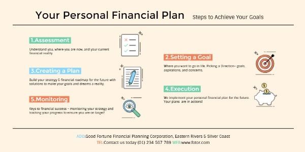 finance, investment, accounting, Financial Planning Progress Twitter Post Template
