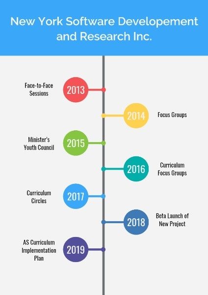 buiness, software, development, Company Timeline Poster Template