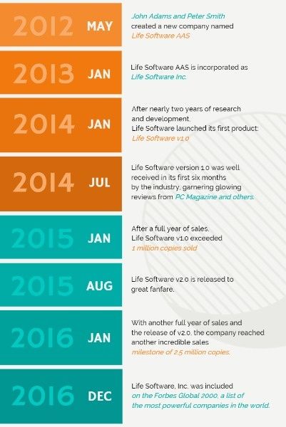 business, infographic, concise, Corporate Timeline Pinterest Post Template
