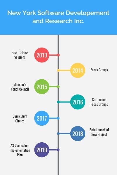 infographic, business, concise, Company Timeline Pinterest Post Template