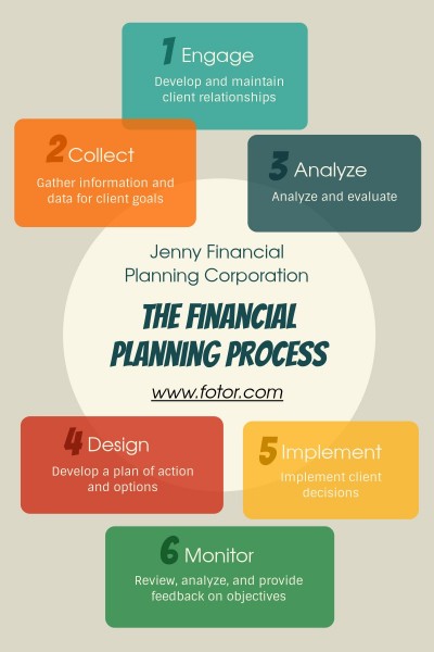 Financial Plan Steps Blog Graphic Blog Graphic