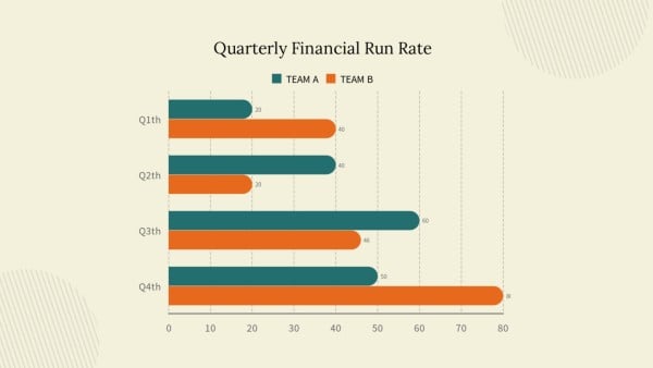 Yellow Company Financial Run Rate Presentation