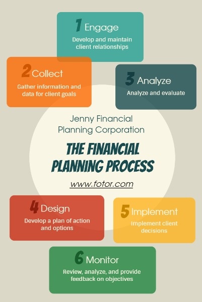 Financial Planning Progress Pinterest Post