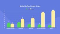 business, data, chart, Blue Coffee Market Sale Presentation Template