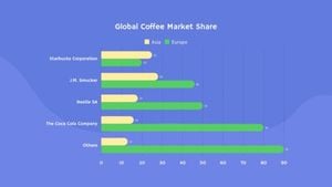 business, data, chart, Blue Coffee Market Sale Presentation Template