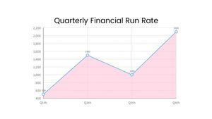 White Quarterly Financial Run Rata Presentation