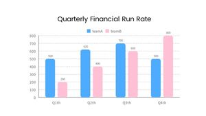 White Quarterly Financial Run Rata Presentation