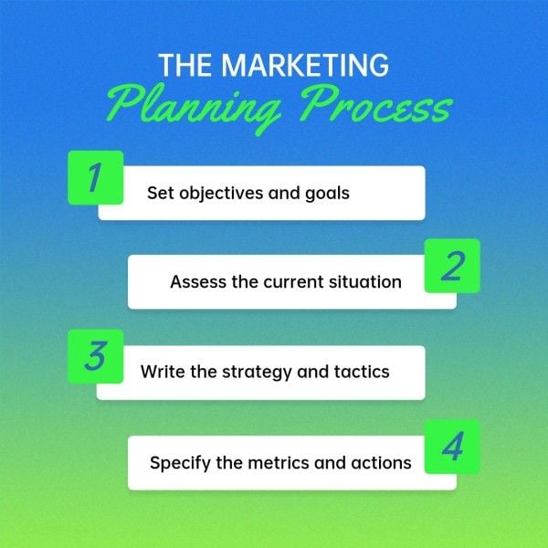 steps, list, infographic, Green Gradient Marketing Planning Process Instagram Post Template